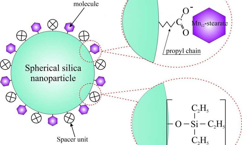 https://nfusion-tech.com/wp-content/uploads/2020/03/obtaining-and-observing-single-molecule-magnets-on-thesilica-surface_5e60decfb457a.jpeg