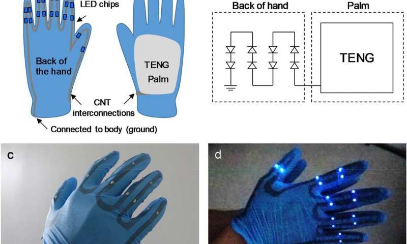 https://nfusion-tech.com/wp-content/uploads/2020/03/wearable-devices-powered-by-body-motion-using-stretchablecarbon-nanotube-thin-films_5e676e5fe8923.jpeg