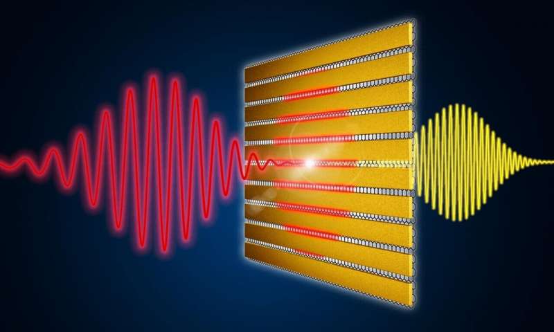https://nfusion-tech.com/wp-content/uploads/2020/12/research-team-develops-new-material-system-to-convert-andgenerate-terahertz-waves_5fddccb76a1c2.jpeg