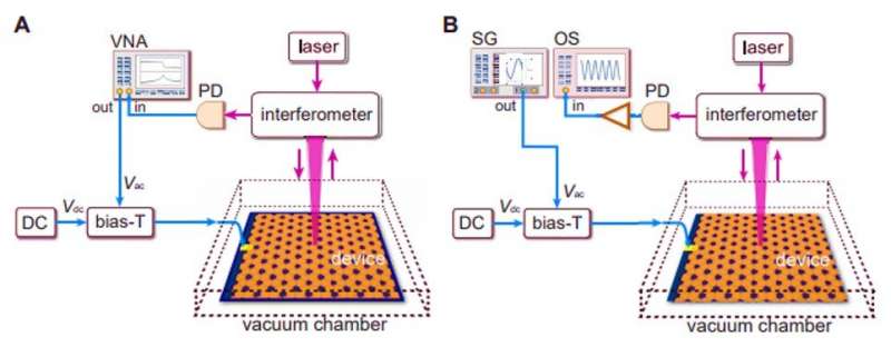 https://nfusion-tech.com/wp-content/uploads/2021/01/observing-chiral-edge-states-in-gapped-nanomechanicalgraphene_600bf31aee854.jpeg