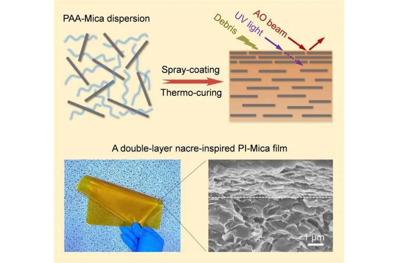 https://nfusion-tech.com/wp-content/uploads/2021/12/development-of-polyimide-mica-nanocomposite-film-with-highresistance-to-low-earth-orbit-environments_61b209bd9e7b1.jpeg
