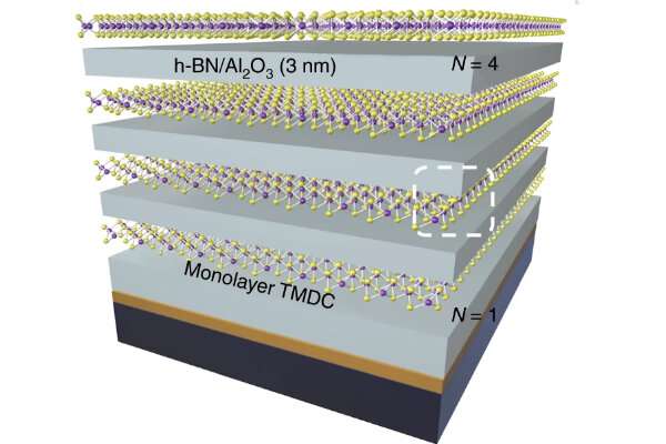 https://nfusion-tech.com/wp-content/uploads/2021/12/new-atomically-thin-material-could-improve-efficiency-oflight-based-tech_61c2f458df0ca.jpeg