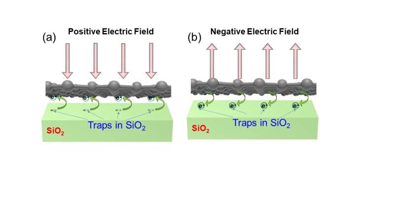 https://nfusion-tech.com/wp-content/uploads/2021/12/researchers-uncover-the-mechanism-of-electric-fielddetection-in-microscale-graphene-sensors_61c595d108574.jpeg