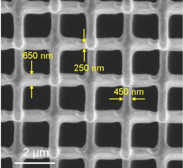 Nano-architected material refracts light backward; an
important step toward creating photonic circuits