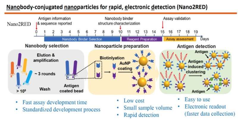 https://nfusion-tech.com/wp-content/uploads/2022/02/simple-inexpensive-fast-and-accurate-nanosensors-pinpointinfectious-diseases_61fba2f5753b7.jpeg